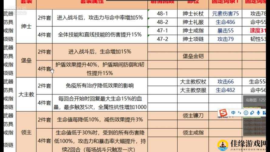 航海王燃烧意志赤犬角色深度解析，装备选择与宝石搭配全攻略